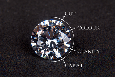 The 4 C's of Diamond Quality